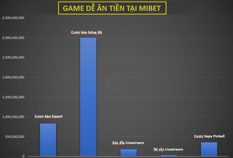 Game dễ ăn tiền nhất tại Mibet | Link vào Mibet | Nhà cái Mibet