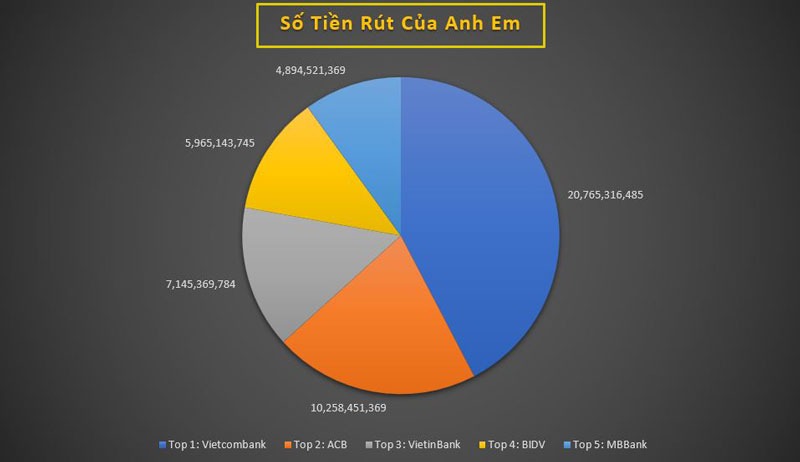 Ngân hàng được người chơi rút tiền nhiều nhất trên Mibet | Link vào Mibet | Nhà cái Mibet