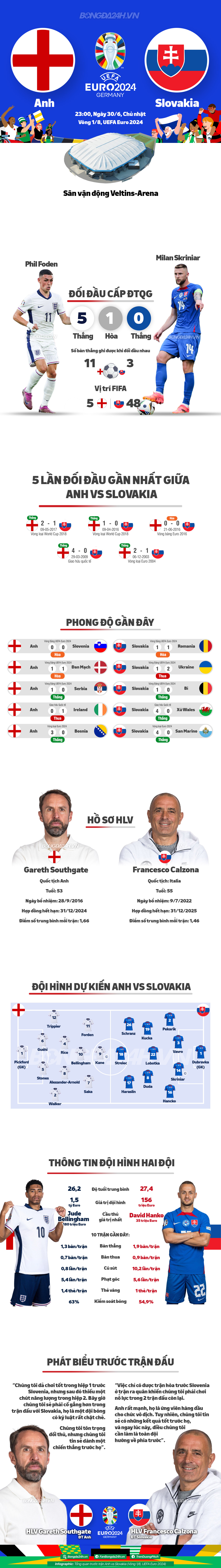 INFOGRAPHIC Anh vs Slovakia Những con số đáng lưu ý 1